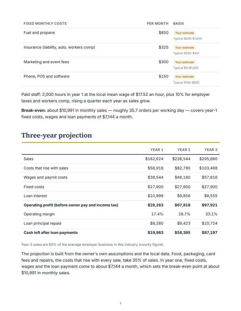 Sample business plan financial page: three-year projection, funding and loan payment
